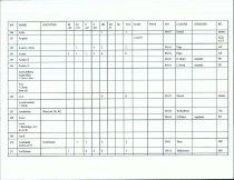 Emigrants DataBase (Beginning-A-B)