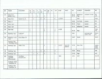 Emigrants DataBase (Beginning-A-B)