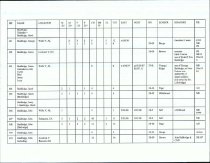 Emigrants DataBase (Beginning-A-B)