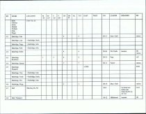 Emigrants DataBase (Beginning-A-B)