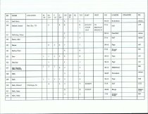 Emigrants DataBase (Beginning-A-B)