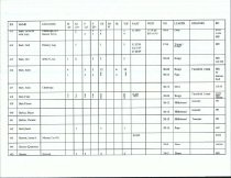 Emigrants DataBase (Beginning-A-B)