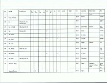 Emigrants DataBase (Beginning-A-B)
