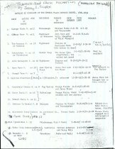 Catalog of scholars at the Spring Place Mission School, 1804-1834