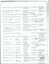 Catalog of scholars at the Spring Place Mission School, 1804-1834