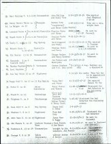 Catalog of scholars at the Spring Place Mission School, 1804-1834