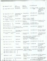 Catalog of scholars at the Spring Place Mission School, 1804-1834