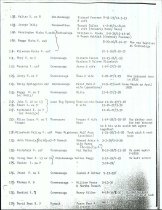 Catalog of scholars at the Spring Place Mission School, 1804-1834