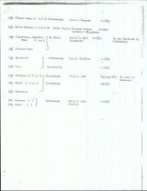 Catalog of scholars at the Spring Place Mission School, 1804-1834