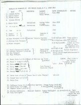 Catalog of scholars at the Spring Place Mission School, 1804-1834