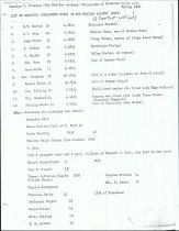 Catalog of scholars at the Spring Place Mission School, 1804-1834