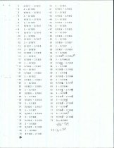 NILES REGISTER - Cherokee