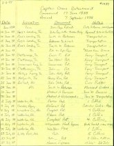 Captain Drane Detachment