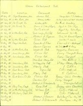 Captain Drane Detachment