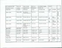 RG 75 Record of State of Georgia