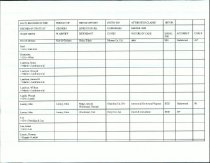 RG 75 Record of State of Georgia