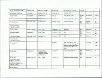 RG 75 Record of State of Georgia