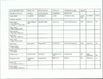 RG 75 Record of State of Georgia