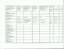 RG 75 Record of State of Georgia