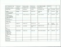RG 75 Record of State of Georgia