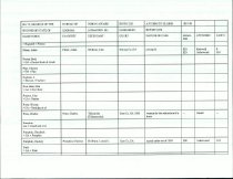 RG 75 Record of State of Georgia