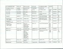RG 75 Record of State of Georgia