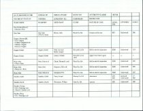 RG 75 Record of State of Georgia