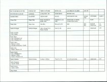 RG 75 Record of State of Georgia