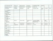 RG 75 Record of State of Georgia