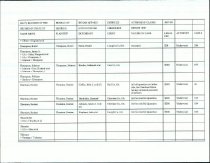 RG 75 Record of State of Georgia