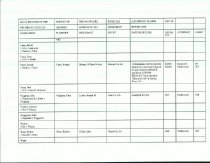 RG 75 Record of State of Georgia