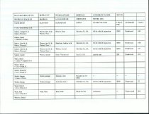 RG 75 Record of State of Georgia