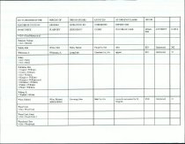 RG 75 Record of State of Georgia