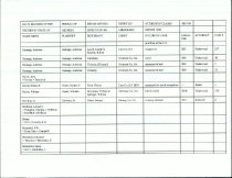 RG 75 Record of State of Georgia