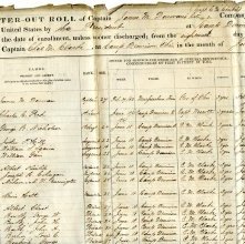 Folder containg Civil War related items gathered by George B. Nicholson.