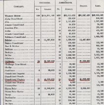 Financial report for the mines (1000.122.03a)
