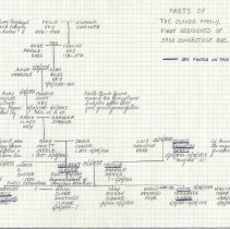 Claude family tree (1000.136.02)