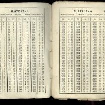 Butterfield's Labor Saving Slate Tables