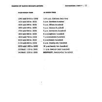 APCO National Training Course Student's Manual