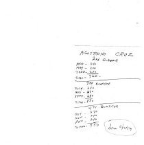 02.04.01 1974 payment  records for Agostinho Cruz