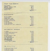 1976.1.p036.06.08 p4 Partial List of articles destroyed