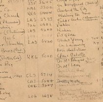 Telephone List close