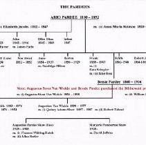 Bessie Pardee Van Wickle McKee's Family Tree