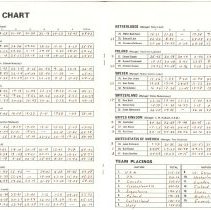A2017.20.285 Program, inside, results chart