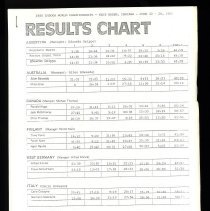 A2017.20.296 Chart, page 1