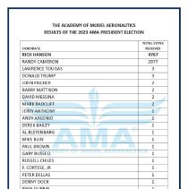 A2022.01.11 2023 Election results, page 3
