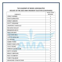 A2022.01.11 2023 Election results, page