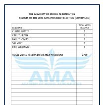 A2022.01.11 2023 Election results, page 5