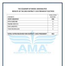 A2022.01.11 2023 Election results, page 6
