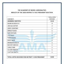 A2022.01.11 2023 Election results, page 7